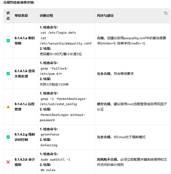 安全审计
